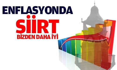 GEÇEN YILA GÖRE ENFLASYON ARTIŞI